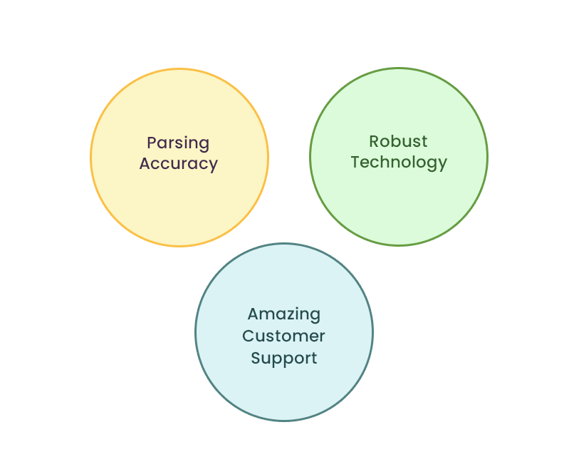 connect-dott-circle