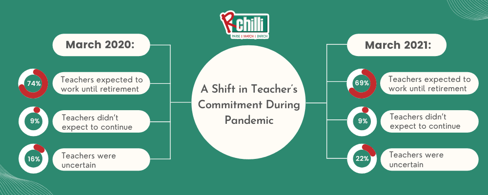 RChilli Resume Parser for Education Industry