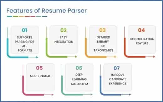 features-of-rchilli-resume-parser