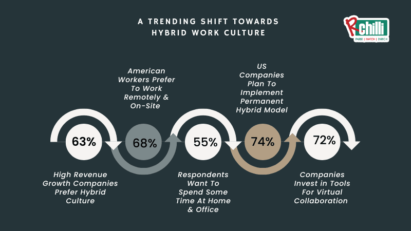 hybrid work culture stats (1)
