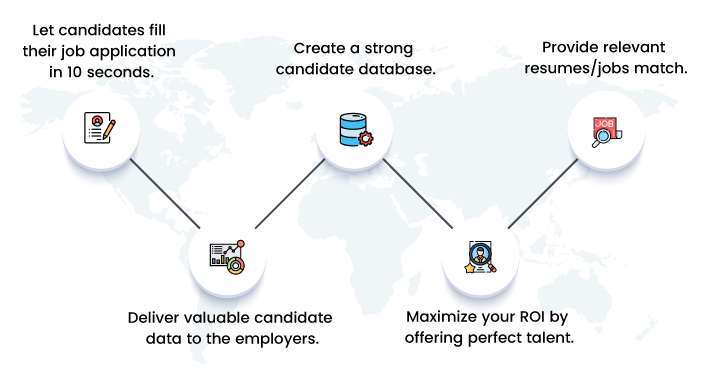 jobboard-rchilli