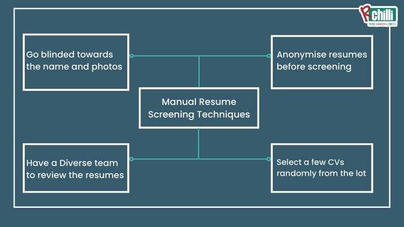 manual resume screening for biased hiring