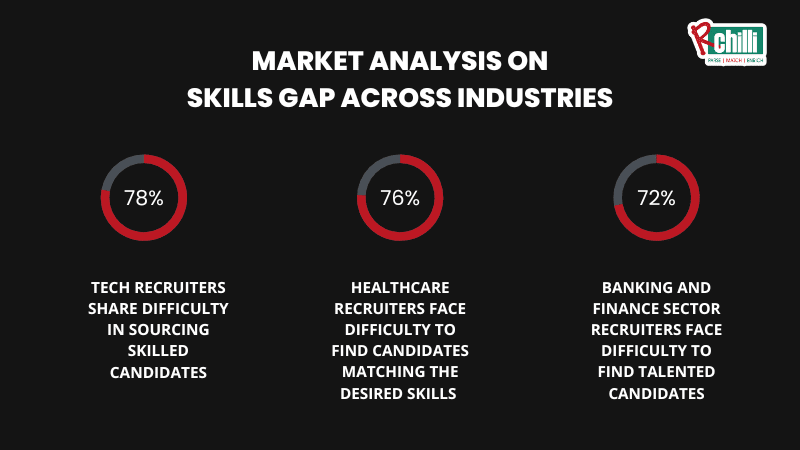 RChilli taxonomy to solve skill gap for Oracle recruiting