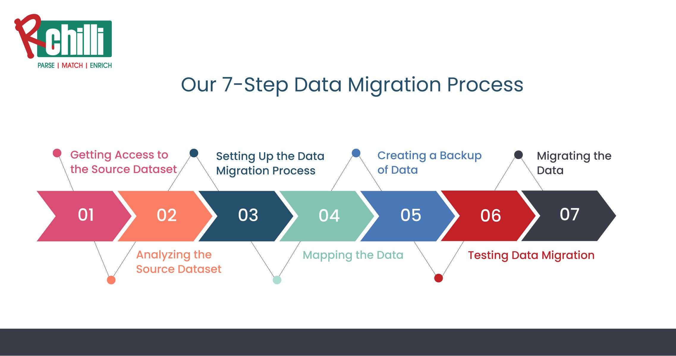 Database Reprocessing Are you looking for a seamless and secure data migration process?