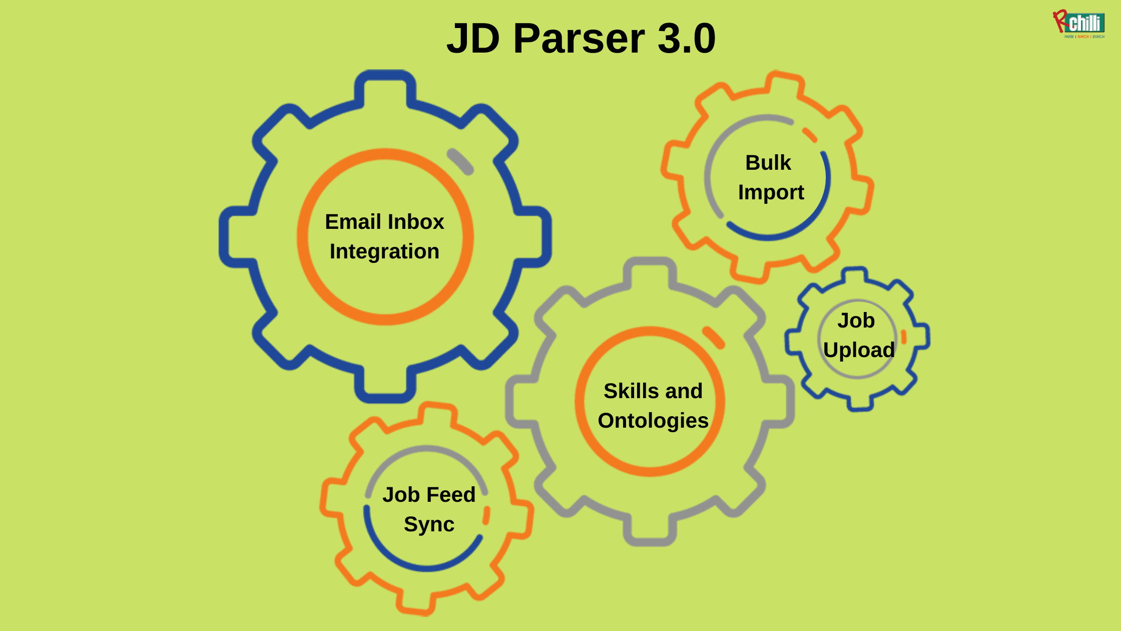 Automate Jobs Processing with JD Parser 3.0