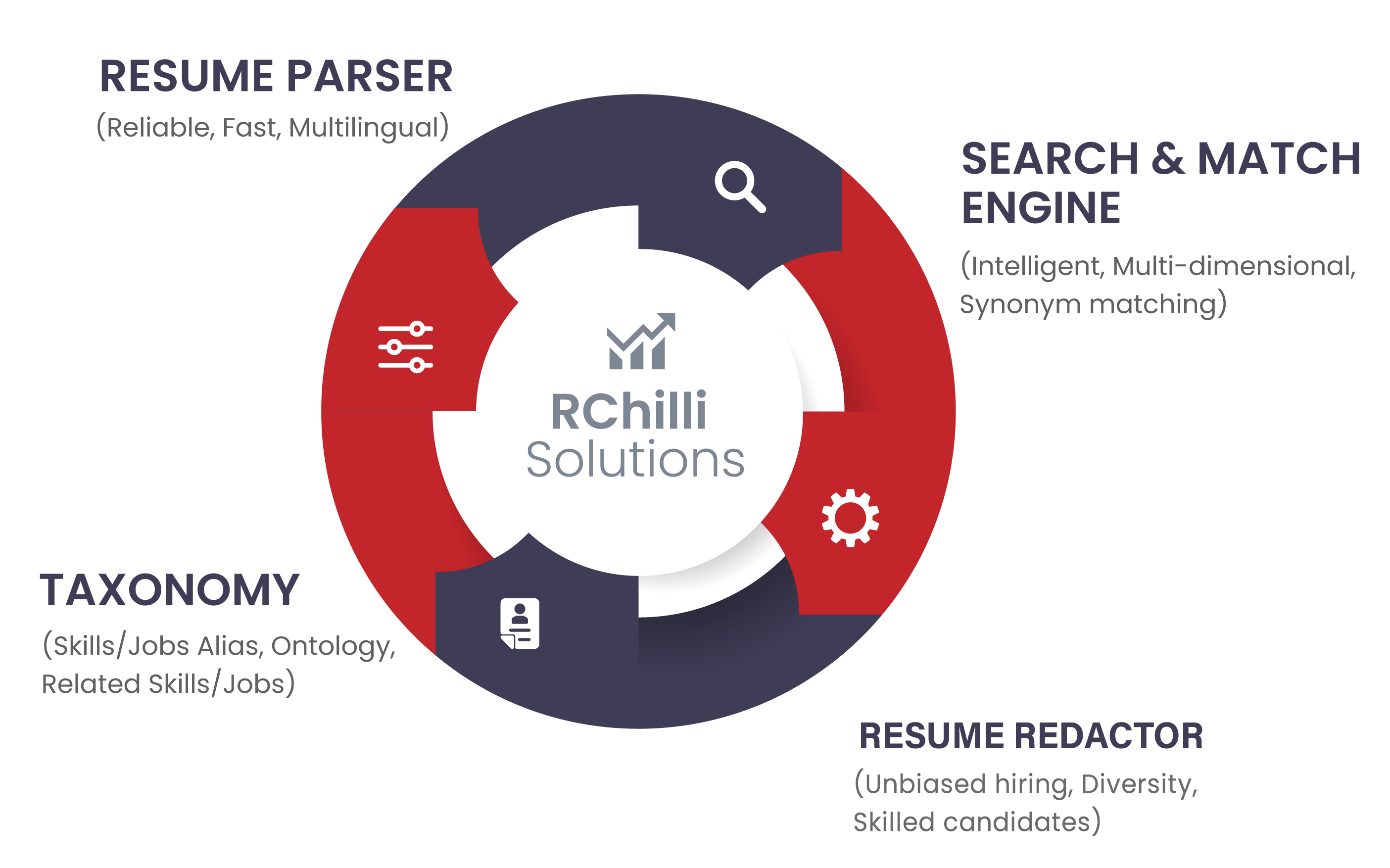 Parsing-Solutions-RChilli